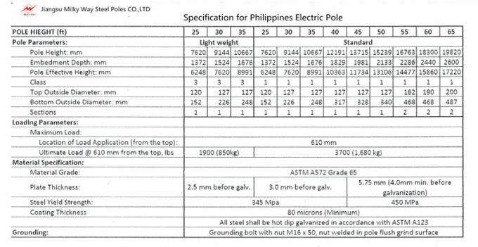 1250kg тип поверхность битума высоты Gr65 поляка электроэнергетики 50ft b материальная 0