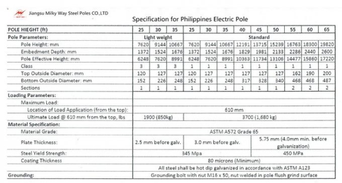 35 стальной футов ранга одной опоры линии электропередач защищают поляка ровного гальванизирования электрический стальной 2