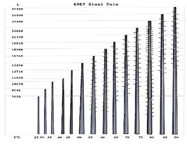 Сила передачи электроэнергии вокруг плиты Poles 3mm металла 11M общего назначения стальной 0