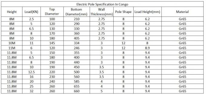 Средний поляк электропитания напряжения тока, подгонянный поляк электрической стали общего назначения 0